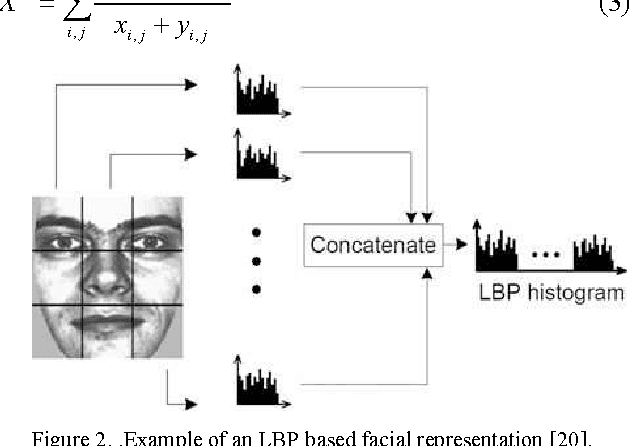 Figure 1 for A Sparse Representation of Complete Local Binary Pattern Histogram for Human Face Recognition