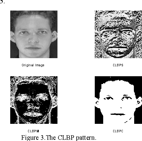 Figure 2 for A Sparse Representation of Complete Local Binary Pattern Histogram for Human Face Recognition