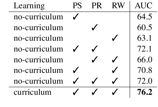 Figure 2 for Multi-modal Discriminative Model for Vision-and-Language Navigation