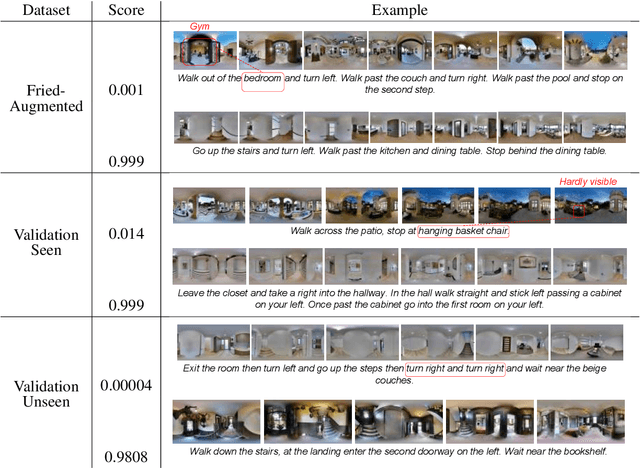 Figure 4 for Multi-modal Discriminative Model for Vision-and-Language Navigation