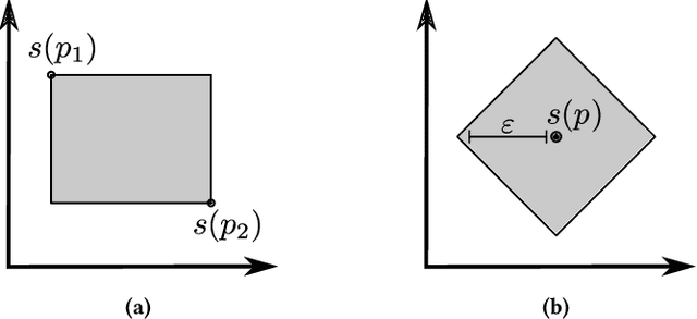 Figure 1 for How Noisy Data Affects Geometric Semantic Genetic Programming