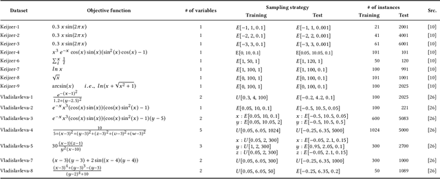 Figure 2 for How Noisy Data Affects Geometric Semantic Genetic Programming