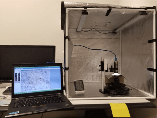 Figure 3 for Fabric Surface Characterization: Assessment of Deep Learning-based Texture Representations Using a Challenging Dataset