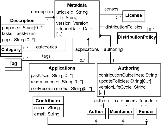 Figure 1 for A domain-specific language for describing machine learning datasets