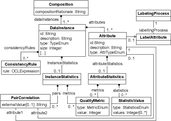 Figure 2 for A domain-specific language for describing machine learning datasets