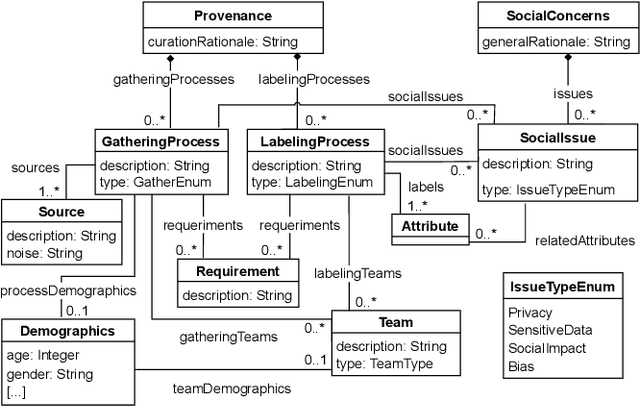 Figure 3 for A domain-specific language for describing machine learning datasets