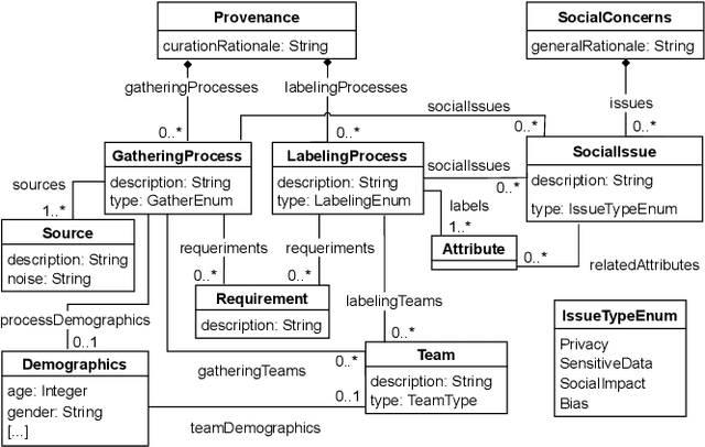 Figure 3 for A domain-specific language for describing machine learning datasets