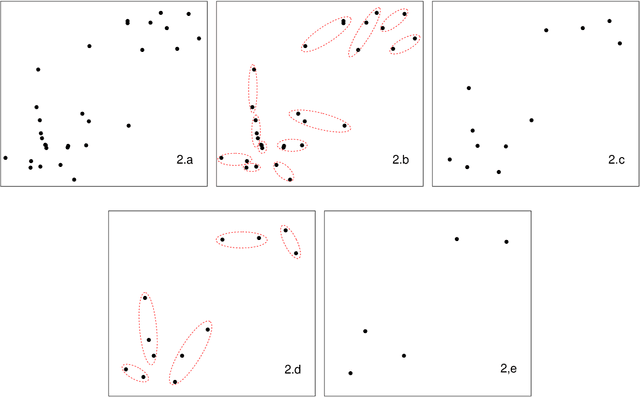 Figure 1 for Hybridized Threshold Clustering for Massive Data