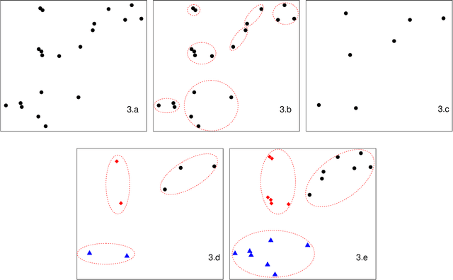 Figure 2 for Hybridized Threshold Clustering for Massive Data