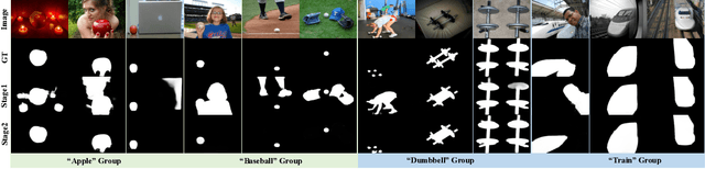 Figure 3 for Towards Stable Co-saliency Detection and Object Co-segmentation