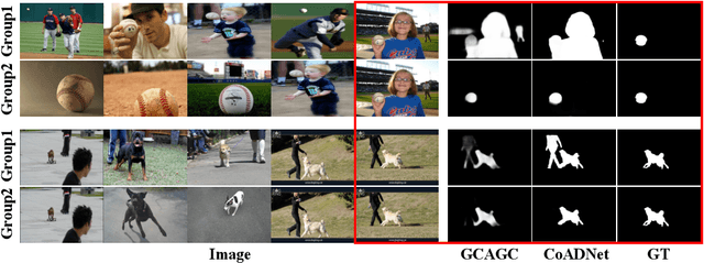 Figure 4 for Towards Stable Co-saliency Detection and Object Co-segmentation