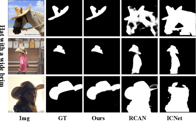 Figure 1 for Towards Stable Co-saliency Detection and Object Co-segmentation