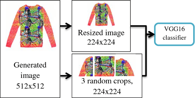 Figure 4 for A Method for Restoring the Training Set Distribution in an Image Classifier