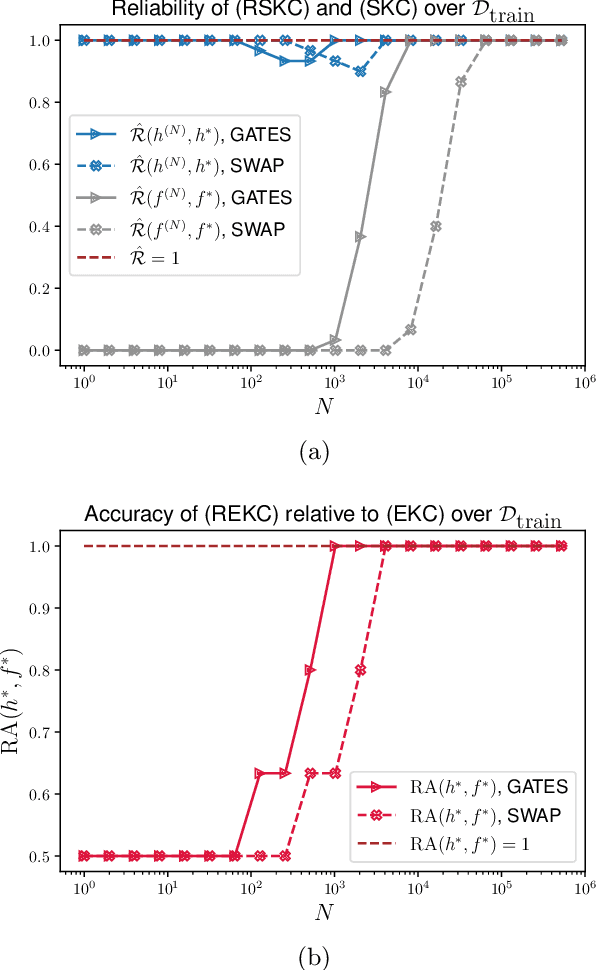 Figure 4 for Reliable quantum kernel classification using fewer circuit evaluations