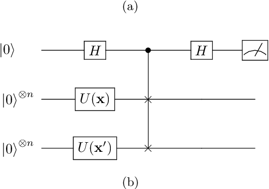 Figure 1 for Reliable quantum kernel classification using fewer circuit evaluations