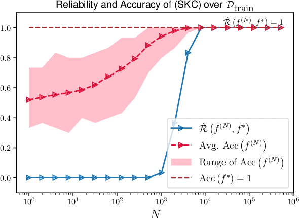 Figure 2 for Reliable quantum kernel classification using fewer circuit evaluations