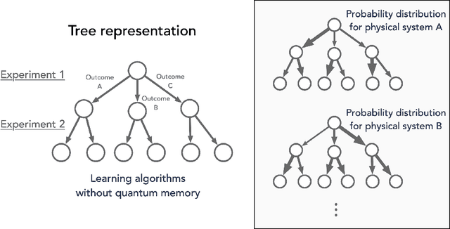 Figure 2 for Exponential separations between learning with and without quantum memory