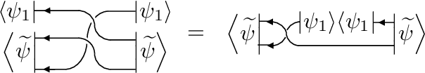 Figure 4 for Exponential separations between learning with and without quantum memory