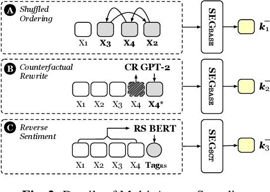 Figure 3 for CLSEG: Contrastive Learning of Story Ending Generation