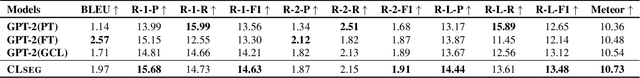Figure 2 for CLSEG: Contrastive Learning of Story Ending Generation