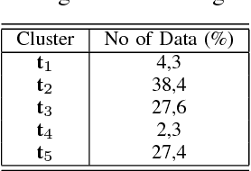 Figure 4 for Predicting Parkinson's Disease using Latent Information extracted from Deep Neural Networks