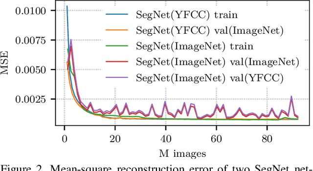 Figure 3 for What do Deep Networks Like to See?