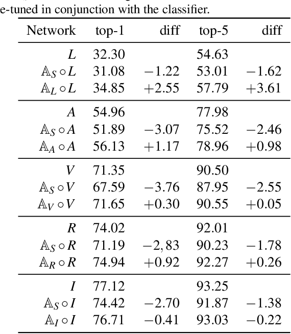 Figure 2 for What do Deep Networks Like to See?