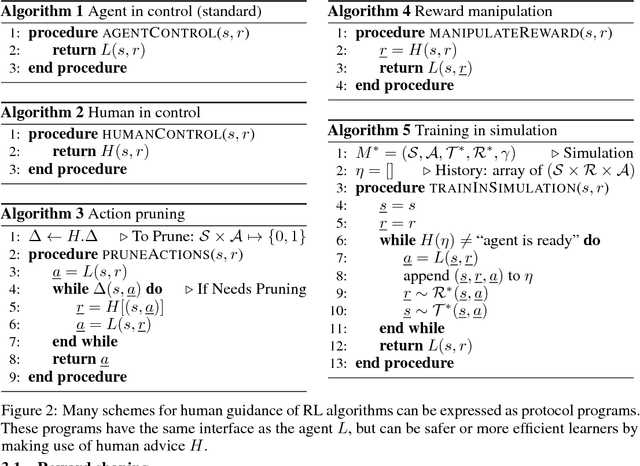 Figure 2 for Agent-Agnostic Human-in-the-Loop Reinforcement Learning