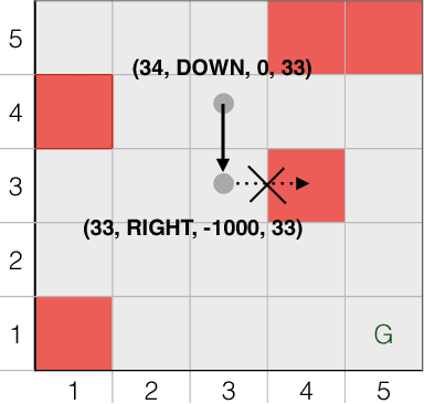 Figure 3 for Agent-Agnostic Human-in-the-Loop Reinforcement Learning