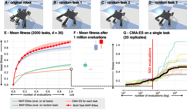 Figure 2 for Quality Diversity for Multi-task Optimization