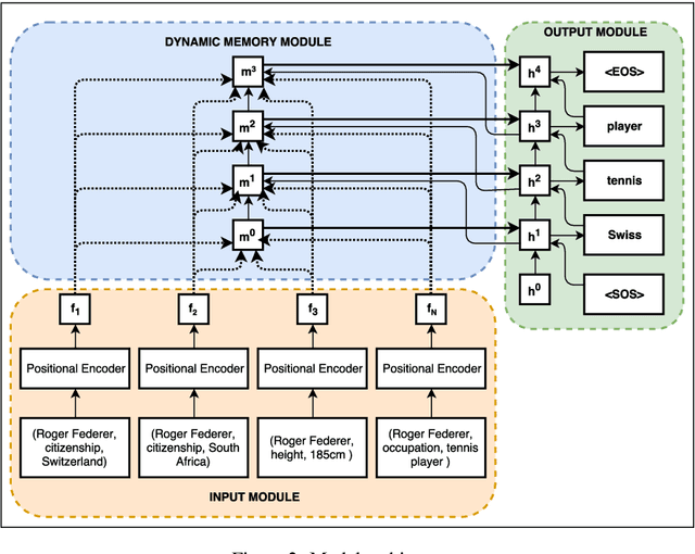 Figure 3 for Generating Fine-Grained Open Vocabulary Entity Type Descriptions