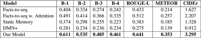 Figure 2 for Generating Fine-Grained Open Vocabulary Entity Type Descriptions
