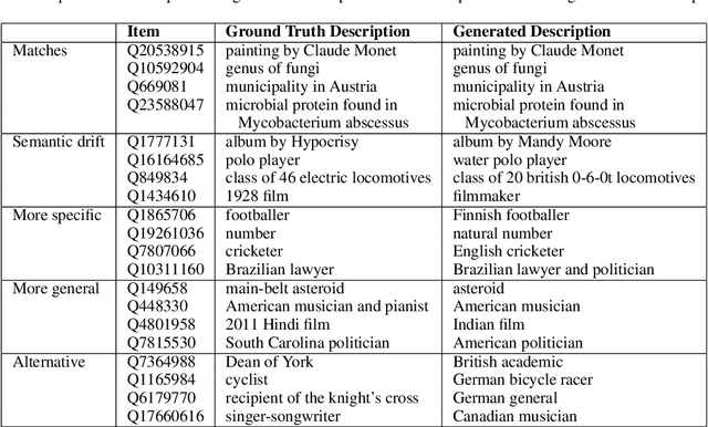 Figure 4 for Generating Fine-Grained Open Vocabulary Entity Type Descriptions