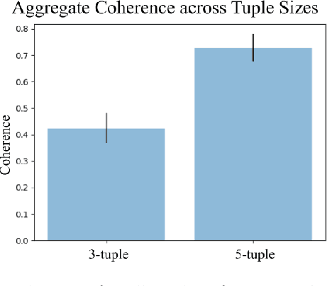Figure 4 for Active ordinal tuplewise querying for similarity learning