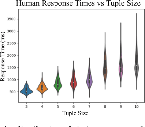 Figure 3 for Active ordinal tuplewise querying for similarity learning