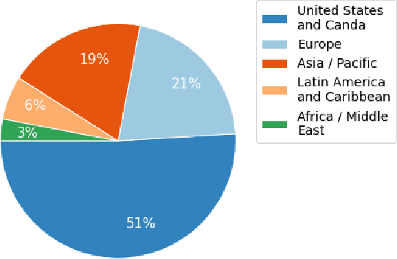 Figure 2 for SPGISpeech: 5,000 hours of transcribed financial audio for fully formatted end-to-end speech recognition