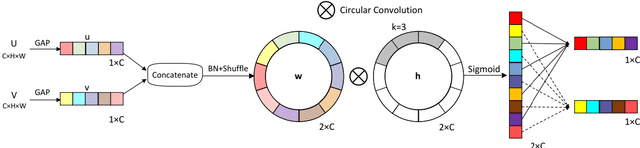 Figure 1 for EMC2A-Net: An Efficient Multibranch Cross-channel Attention Network for SAR Target Classification