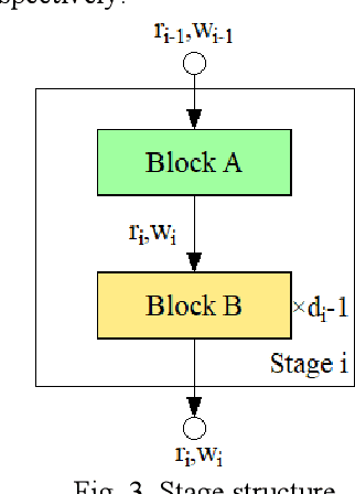 Figure 3 for EMC2A-Net: An Efficient Multibranch Cross-channel Attention Network for SAR Target Classification