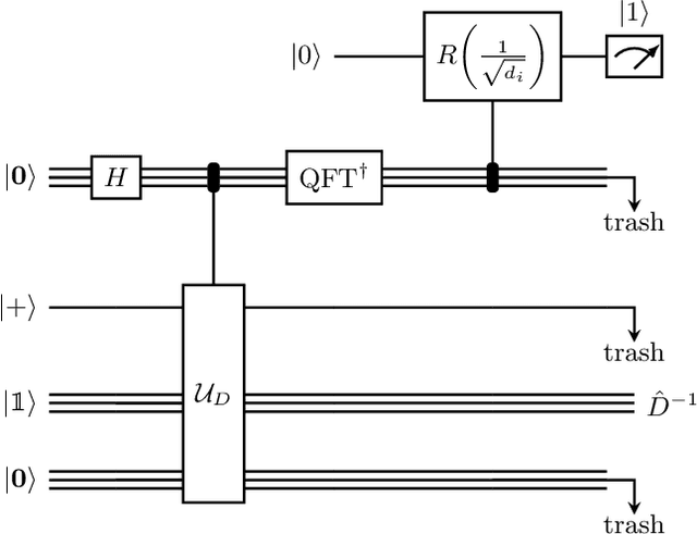 Figure 3 for Quantum diffusion map for nonlinear dimensionality reduction