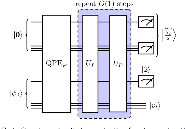 Figure 4 for Quantum diffusion map for nonlinear dimensionality reduction
