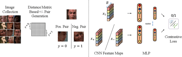 Figure 2 for Self-Supervised Learning of Face Representations for Video Face Clustering
