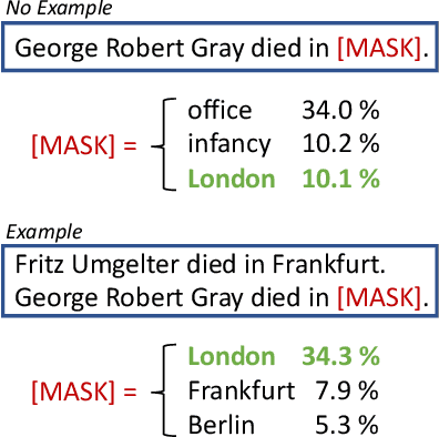 Figure 1 for How to Query Language Models?