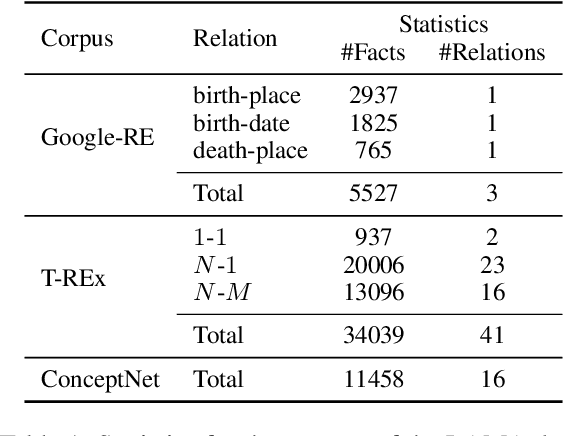 Figure 2 for How to Query Language Models?