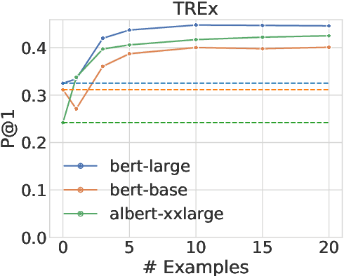 Figure 4 for How to Query Language Models?