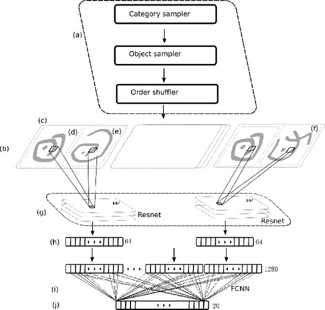 Figure 3 for Local Contrast Learning