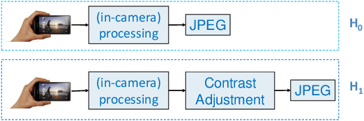Figure 1 for CNN-Based Detection of Generic Constrast Adjustment with JPEG Post-processing