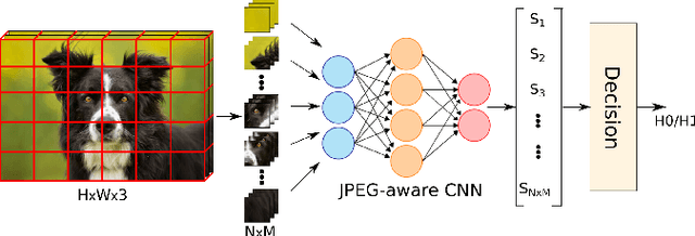 Figure 2 for CNN-Based Detection of Generic Constrast Adjustment with JPEG Post-processing