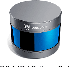 Figure 1 for Characterization of a RS-LiDAR for 3D Perception