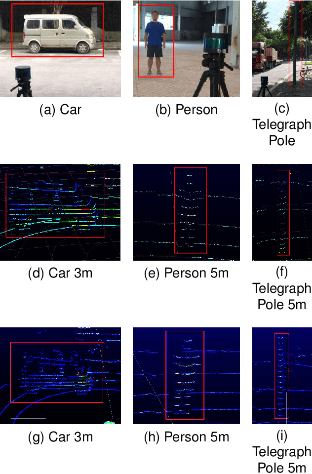Figure 2 for Characterization of a RS-LiDAR for 3D Perception