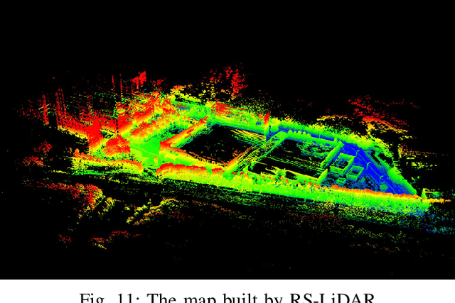 Figure 3 for Characterization of a RS-LiDAR for 3D Perception
